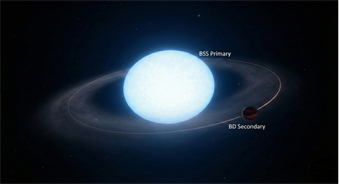 stellar binary system